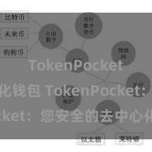 TokenPocket去中心化钱包 TokenPocket：您安全的去中心化钱包